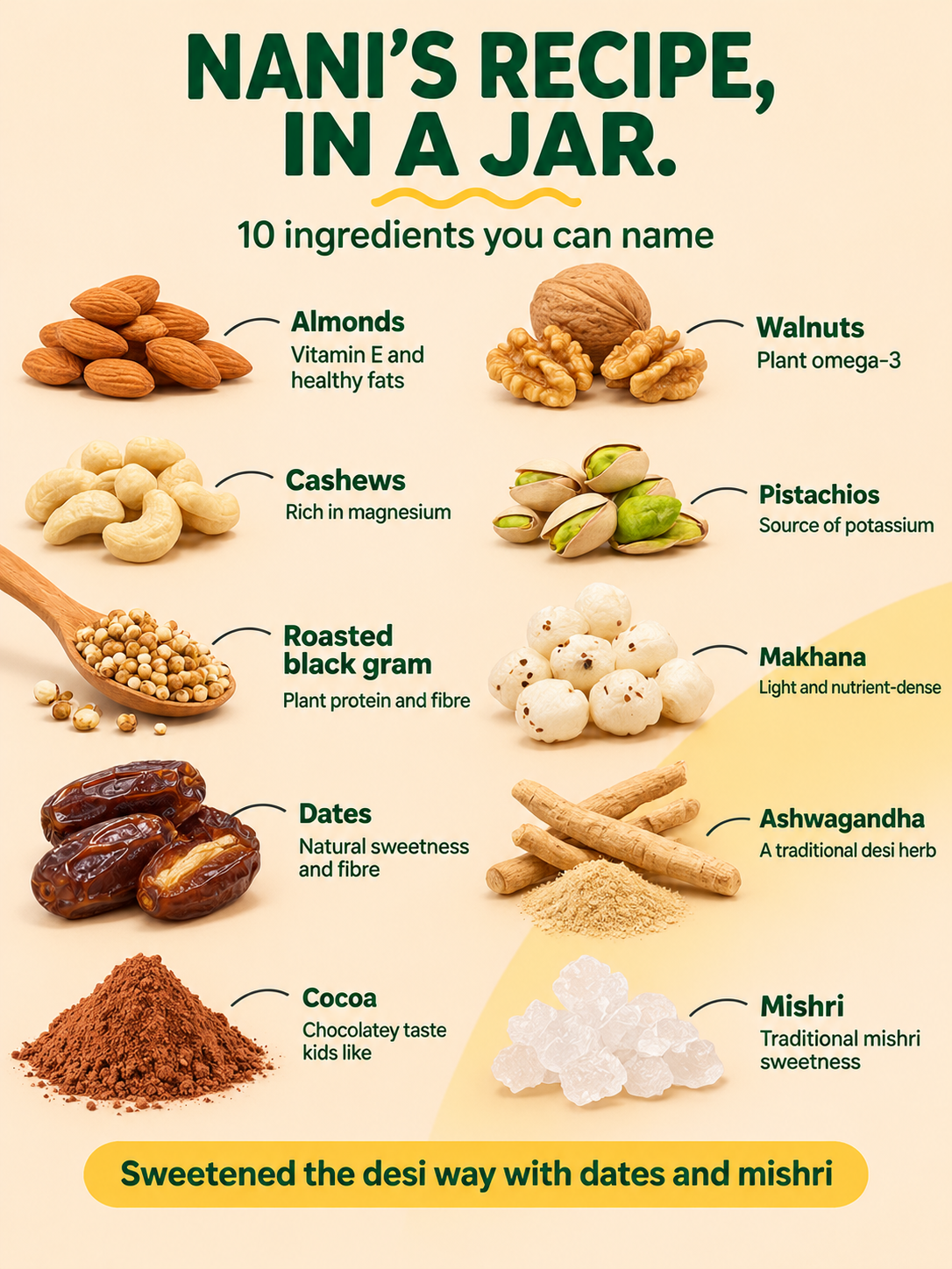 Kids Growth Powder ingredients: almonds, walnuts, cashews, pistachios, roasted black gram, makhana, dates, ashwagandha, cocoa and mishri
